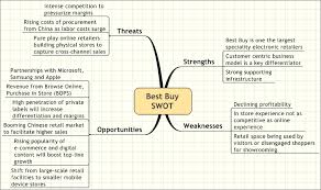 Best buy strategic analysis essays pepsiquincy com