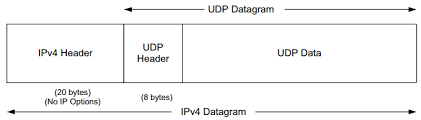 chapter 10 user daram protocol udp