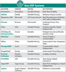 Best Erp Systems Flexible Customizable