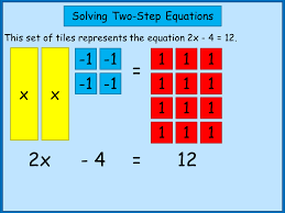 Algebra Tiles