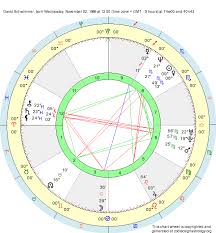 Birth Chart David Schwimmer Scorpio Zodiac Sign Astrology