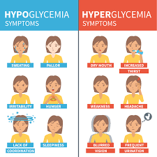 Hyperglycemia Vs Hypoglycemia What You Need To Know