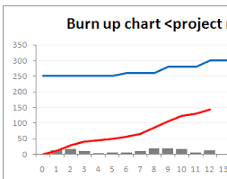 Excel Project Management Template