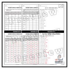 Chemical Formulas Practice Worksheets