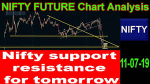 Nifty Support Resistance For Tomorrow Nifty Option Chain Analysis Nifty Prediction Tomorrow