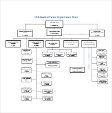 Sample Hospice Organizational Chart Related Keywords