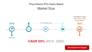 Polyurethane Foams Market Insights Forecast To 2025