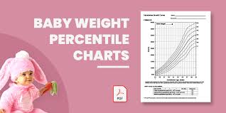 baby weight percentile chart template