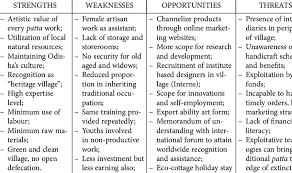 swot ysis source created by
