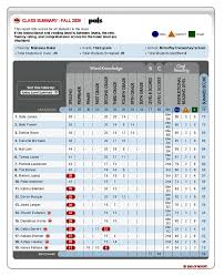 Sra Reading Level Conversion Chart Www Bedowntowndaytona Com