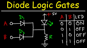 diode logic gates or nor and