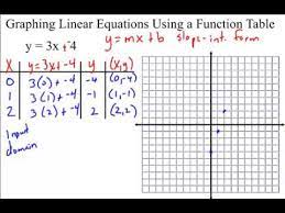 Notes Fractions And Graphing