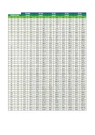 R290 Refrigerant Pressure Temperature Chart Www