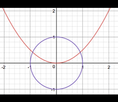 Part 1 Year 10 Quadratic Equations