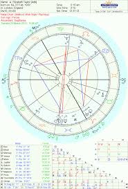 Lovely Elizabeth Taylor The Oxford Astrologer