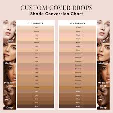 cover fx custom cover drops choose