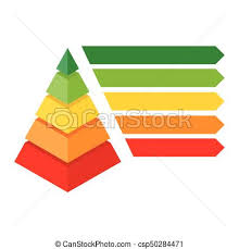 Isometric Pyramid Chart