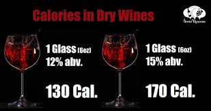 Calories In Wine Top 7 Facts Social Vignerons