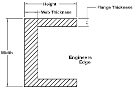 structural steel channel c section aisc