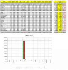 Nursing Home Budget Spreadsheet Monthly Expense Chart
