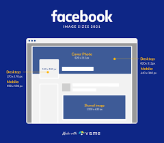 guide to social a image sizes