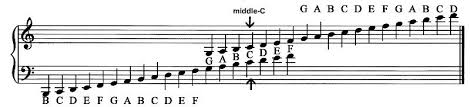8th Grade General Music Lessons Tes Teach