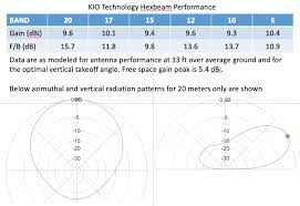 specifications kio technology
