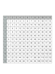 Multiplication Chart 6 Free Templates In Pdf Word Excel