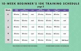 beginner s 10k training schedule rungeni