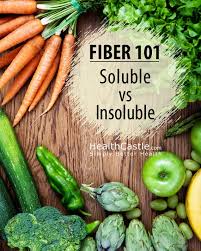 Fiber 101 Soluble Fiber Vs Insoluble Fiber