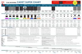 Cadet Super Chart Civil Air Patrol Use A Web