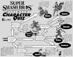 Our online super smash bros trivia quizzes can be adapted to suit your requirements for taking some of the top super smash bros quizzes. Super Smash Bros Ultimate Character Quiz The Rebellion