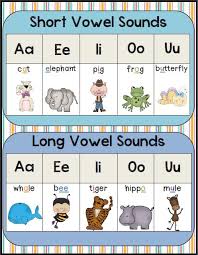 Short And Long Vowel Sound Chart Teaching Vowels English