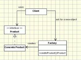 factory pattern in net with an exle