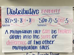 Distributive Property Order Of Operations Sum Difference