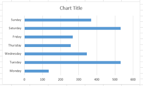 How To Move Bars Closer Together In Excel Bar Chart