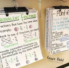 Pin By Maggie Steber On Classroom Org Ideas Classroom