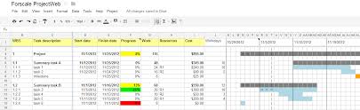 Gantt Chart Google Spreadsheet How To Create An Excel