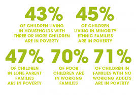 Child Poverty Facts And Figures Cpag