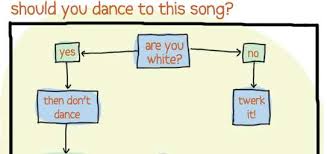 Dancing Advisory Charts Should You Dance To This Song