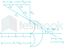 The Maximum Hydraulic Efficiency Of A