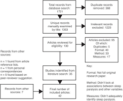 A Systematic Review Of Variables Associated With Sleep