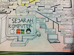 Hasil gambar untuk Sejarah Komputer dan Perkembangannya Sejarah komputer yang perlu untuk diketahui