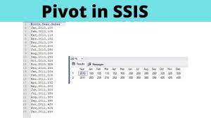 83 Pivot in SSIS | Pivot Transformation in SSIS - YouTube