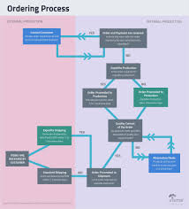 44 Types Of Graphs And How To Choose The Best One For Your