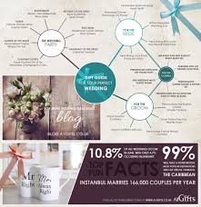 wedding gift guide visual ly