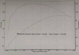 Indian Chieftain Dyno Chart Victory Motorcycles