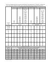 table 3 10 1 16 cable acity pdf