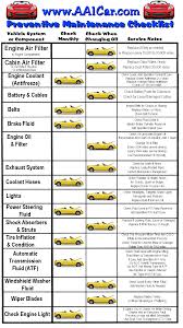 Auto Maintenance Check List Car Care Tips Preventive