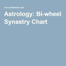 Astrology Bi Wheel Synastry Chart Relationship Astrology